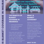 In simple terms, blanket coverage allows you to insure multiple similar items or properties without listing each one separately. This can lead to more flexibility, potentially lower costs, and easier management of your insurance needs.